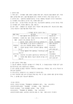 [교육학] 자치활동(이론, 실제자료 예시, 연간계획서, 지도안)-8