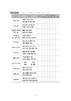 [교육학] 자치활동(이론, 실제자료 예시, 연간계획서, 지도안)-9