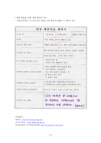 [교육학] 자치활동(이론, 실제자료 예시, 연간계획서, 지도안)-13