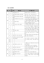 [교육학] 자치활동(이론, 실제자료 예시, 연간계획서, 지도안)-14