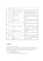 [교육학] 자치활동(이론, 실제자료 예시, 연간계획서, 지도안)-15