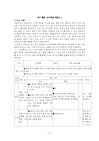 [교육학] 자치활동(이론, 실제자료 예시, 연간계획서, 지도안)-17