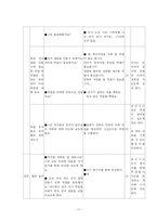 [교육학] 자치활동(이론, 실제자료 예시, 연간계획서, 지도안)-18