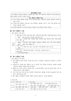 [특별활동] 봉사활동-3