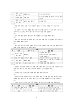 [특별활동] 봉사활동-5