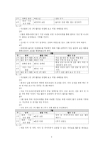 [특별활동] 봉사활동-6