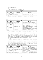 [특별활동] 봉사활동-7