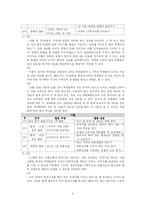 [특별활동] 봉사활동-8