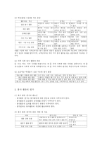 [특별활동] 봉사활동..-3