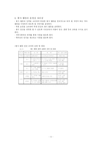 [특별활동] 봉사활동..-4