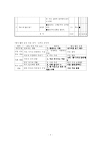 [특별활동] 봉사활동..-9