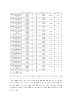 [자치활동] 자치활동 지도의 이론과 실제-4