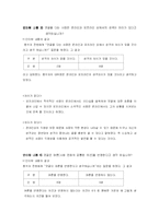[자치활동] 자치활동 지도의 이론과 실제-6