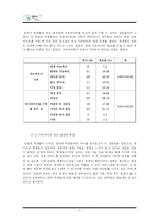 [교육사회] 청소년 연구 - 아르바이트-17