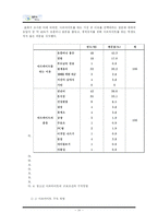 [교육사회] 청소년 연구 - 아르바이트-19