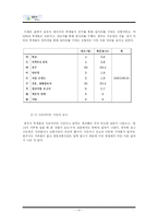[교육사회] 청소년 연구 - 아르바이트-20