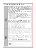 사회과 내용의 선정과 조직-9