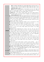 사회과 내용의 선정과 조직-11