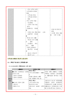 사회과 내용의 선정과 조직-16