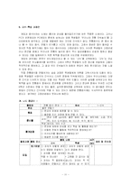 [교육학] 계발활동의 이론과 실제-11