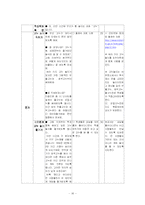 [교육학] 계발활동의 이론과 실제-16
