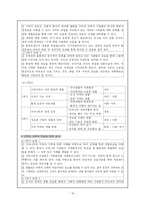 사회과의 정체성과 필요성에 대하여-16