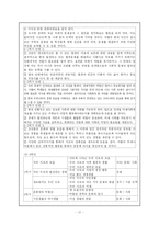 사회과의 정체성과 필요성에 대하여-17