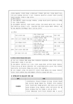 사회과의 정체성과 필요성에 대하여-19