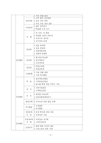 [교육학] 적응활동-4