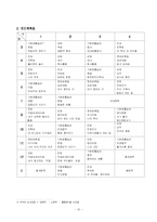 [교육학] 적응활동-12