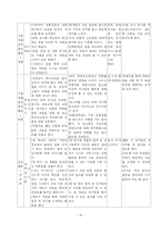 [교육학] 적응활동-16