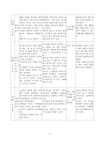 [교육학] 적응활동-17