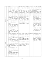 [교육학] 적응활동-19