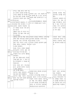 [교육학] 적응활동-20