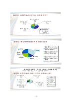 [교육과 사회] 선행학습의 실태와 의식 조사-13