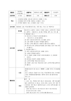 [유아교육] 동화 활동계획안-1