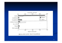 [건축계획] 새집증후군 대책 바이블-12