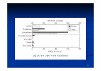 [건축계획] 새집증후군 대책 바이블-13