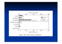 [건축계획] 새집증후군 대책 바이블-14