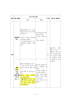 [서동요 학습지도안] 서동요 학습지도안-11