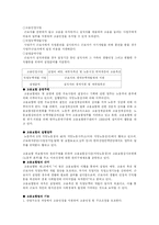 [사회복지] 사회보장-12