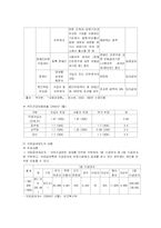 [사회복지] 국민건강보험제도와 의료급여제도-2