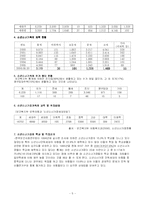 [청소년복지] 소년소녀가족-5