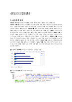 [전략경영] 신도리코 경영전략-1