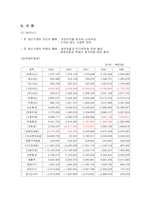 [재무사례연구] 10장 준파산상태에 있는 기업의 경영전략-3