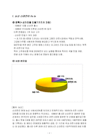 [마케팅] 신라면 판매량 상승률 저하를 막기 위한 우리의 전략-2