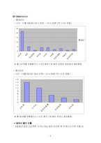 [마케팅] 신라면 판매량 상승률 저하를 막기 위한 우리의 전략-9