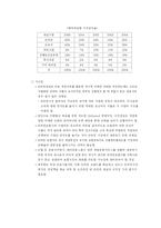 [재무사례연구] 자본시장통합법이 온라인시장에 미치는 영향-6