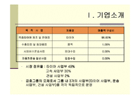 [경영전략] 금호타이어 전략경영-3