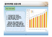 [마케팅원론] 컬러마케팅-9